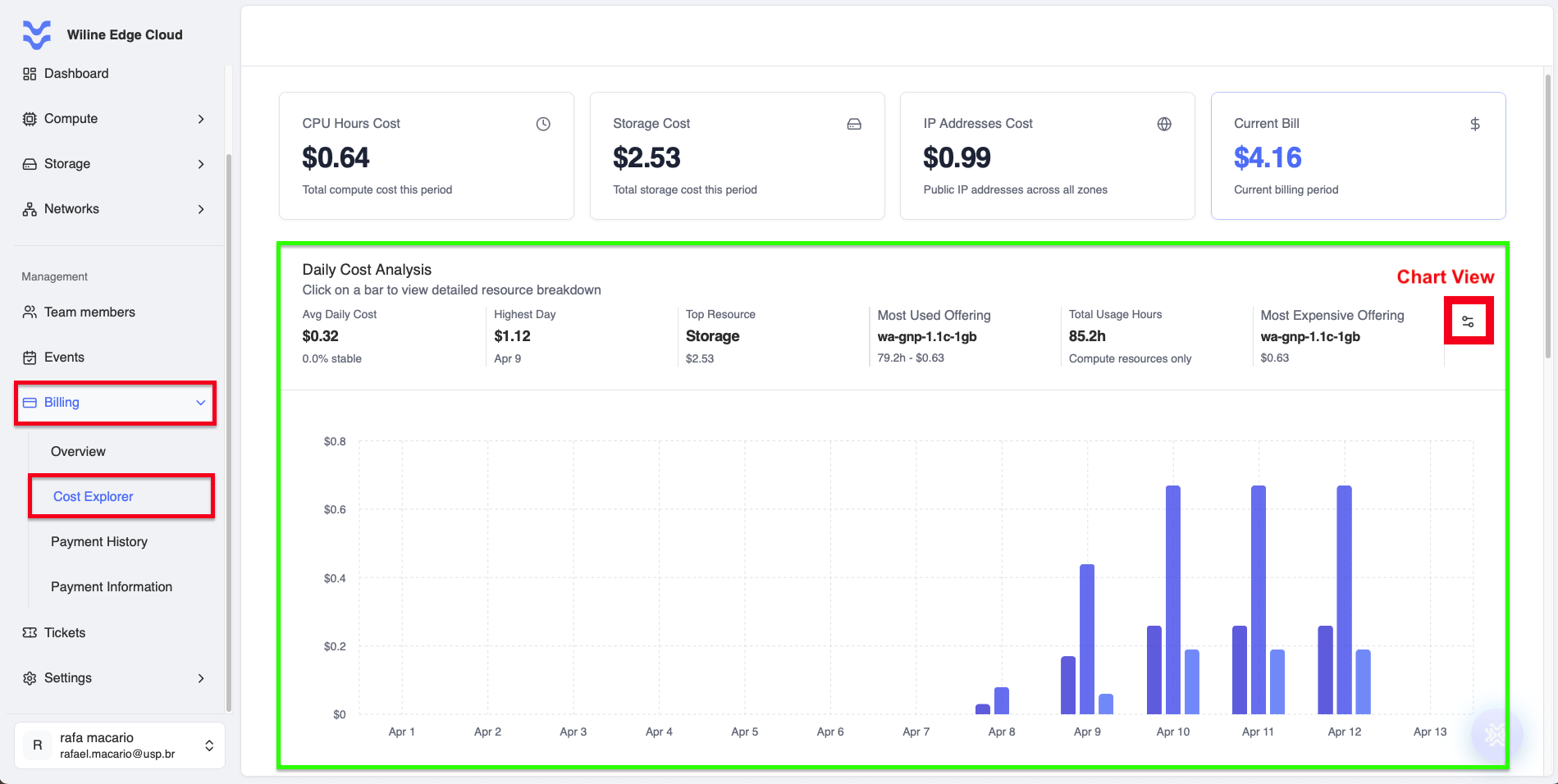 Daily cost analysis