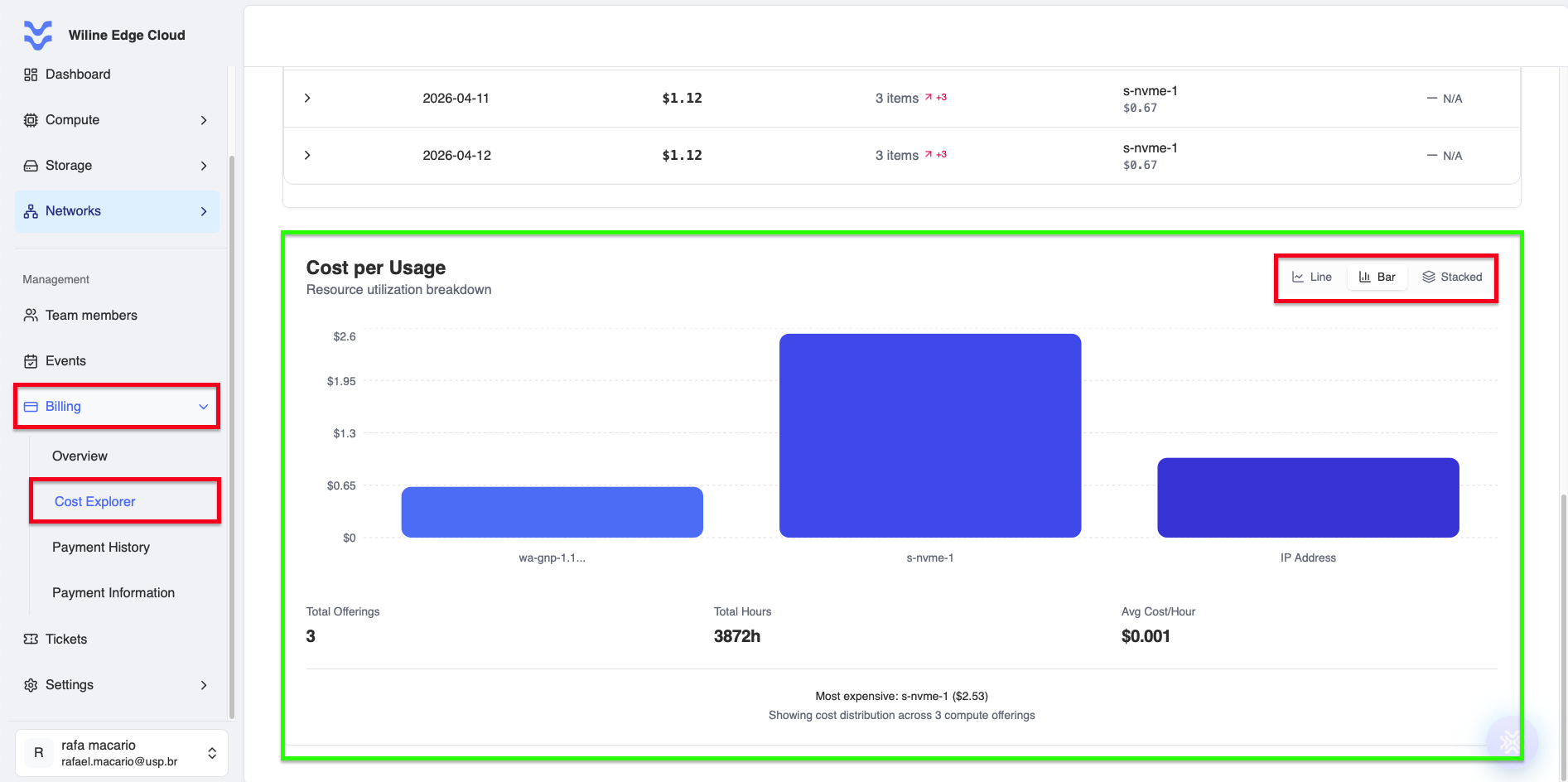 Cost per usage