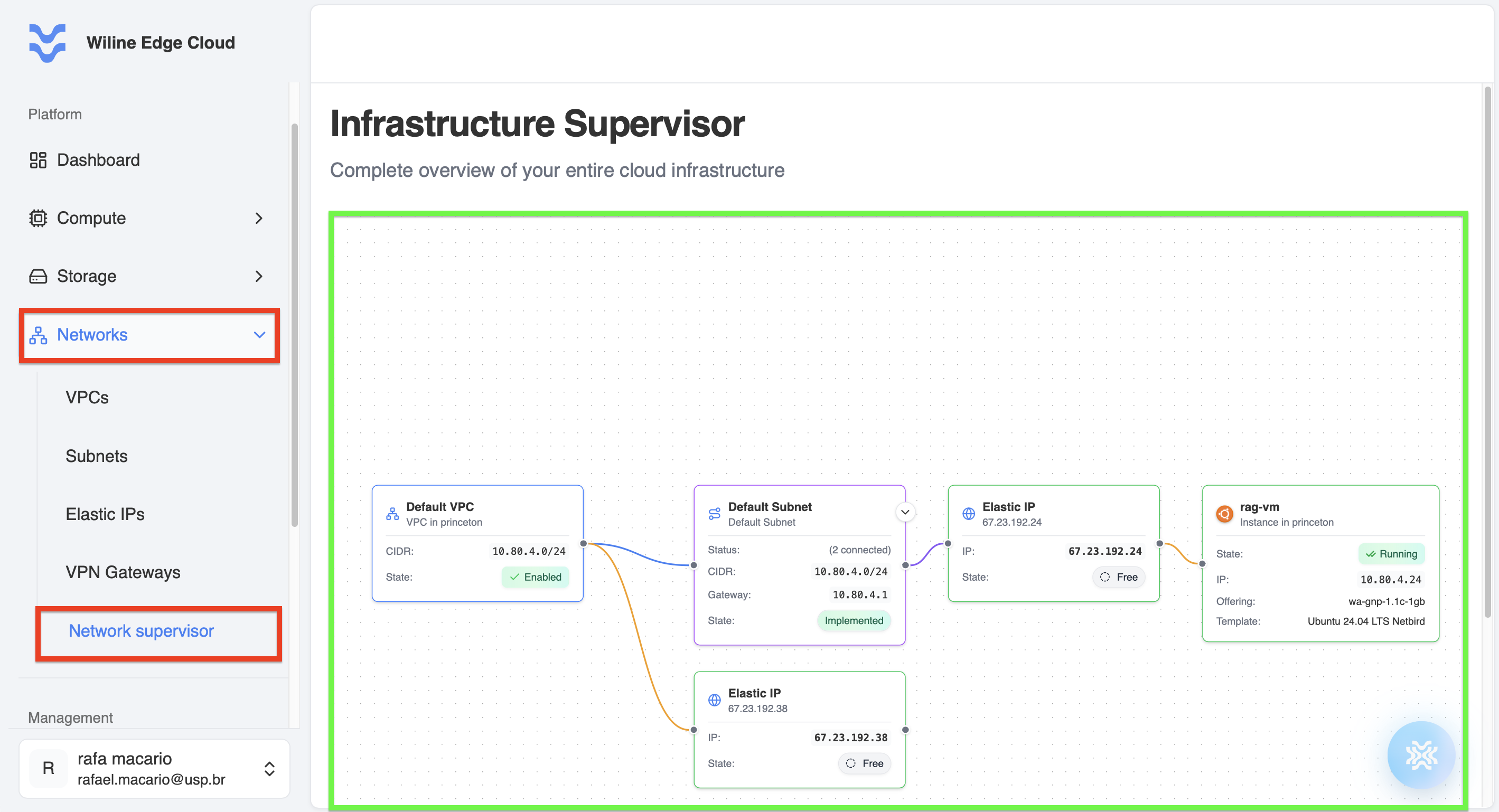 Diagrama del Supervisor de Red