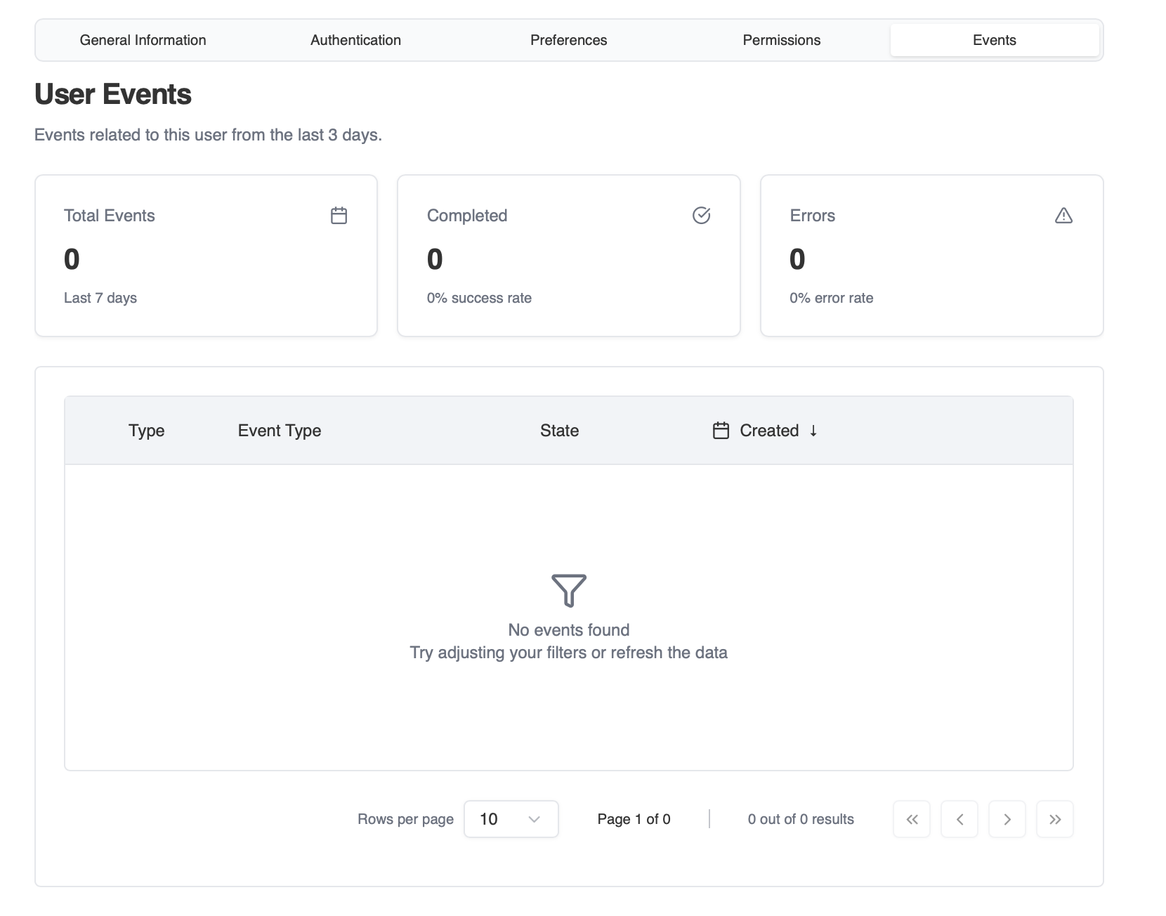 Eventos del usuario